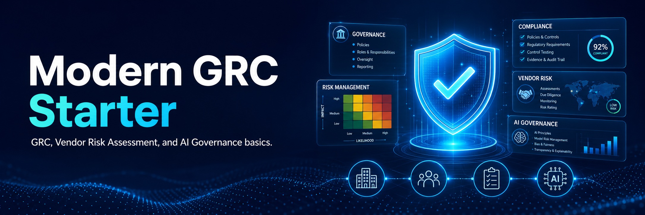 Modern GRC Starter